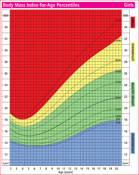 отношение веса и возраста поправка индекса массы тела в соответствии с возрастом